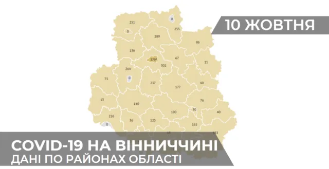 Коронавірус на Вінниччині: статистика поширення по районах станом на 10 жовтня. ГРАФІКА