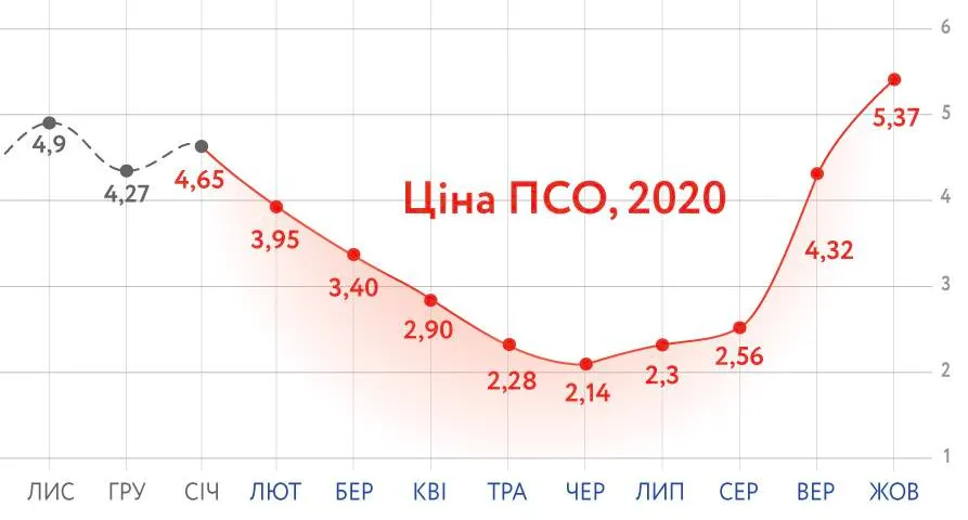 Зображення до новини
