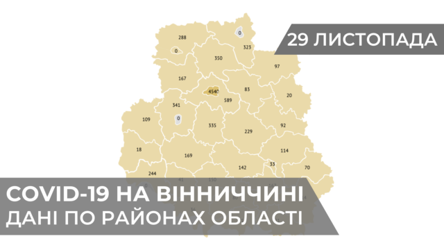 Коронавірус на Вінниччині: статистика по районах станом на 29 листопада. ГРАФІКА