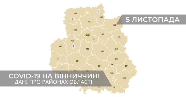 Коронавірус на Вінниччині: дані по районах станом на 5 листопада. ГРАФІКА