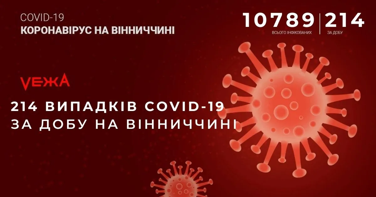 Зображення до новини