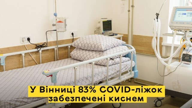 У Вінниці киснем забезпечено 83% ліжок для пацієнтів із COVID-19