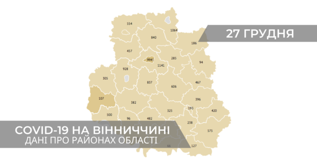 Коронавірус на Вінниччині: дані по районах станом на 27 грудня. ГРАФІКА
