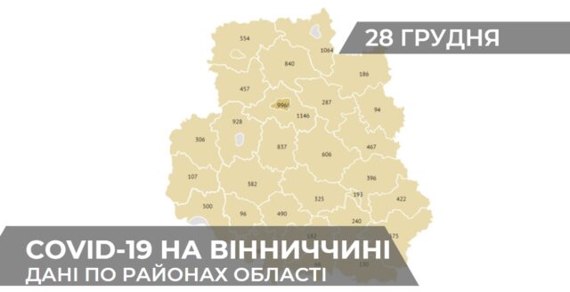 Коронавірус на Вінниччині: статистика по районах станом на 28 грудня. ГРАФІКА