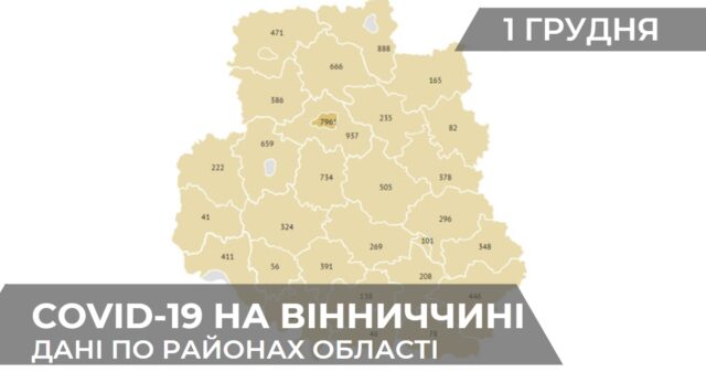 Коронавірус на Вінниччині: статистика по районах станом на 1 грудня. ГРАФІКА