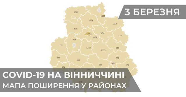 Коронавірус на Вінниччині: статистика поширення по районах станом на 3 березня. ГРАФІКА