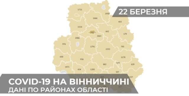 Коронавірус на Вінниччині: статистика по районах станом на 22 березня. ГРАФІКА