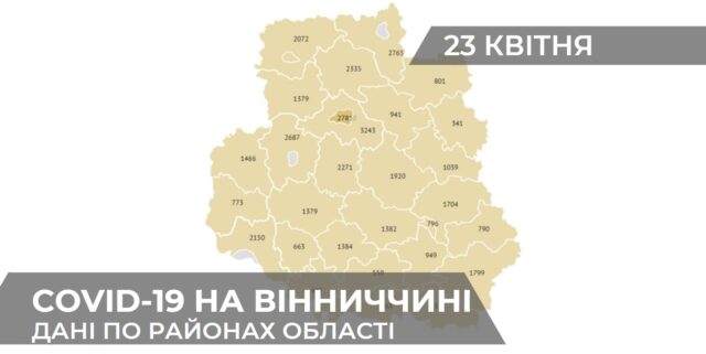Коронавірус на Вінниччині: статистика поширення по районах станом на 23 квітня. ГРАФІКА