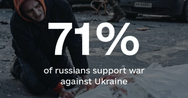 71% росіян горді через війну з Україною, а 86,6% підтримує потенційний напад на країни ЄС – дані опитувань