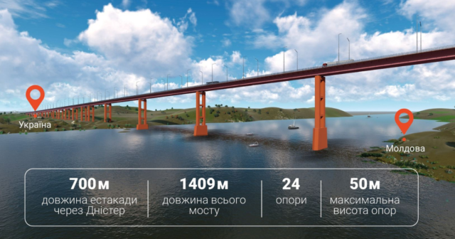 У Вінницькій області на кордоні з Молдовою відновили будівництво мосту через Дністер