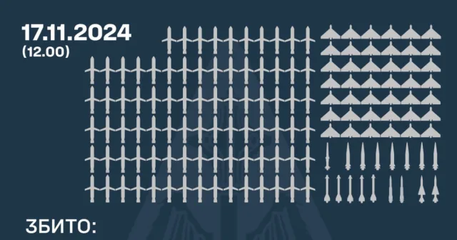120 ракет та 90 ворожих БпЛА: Повітряні Сили уточнили деталі ворожої атаки